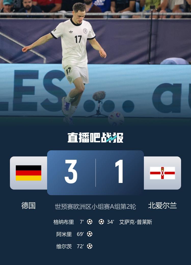 世预赛-德国3-1北爱尔兰终结各赛事3连败 格纳布里破门维尔茨建功